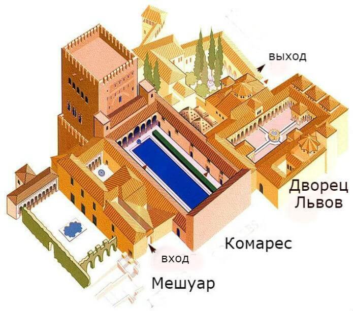 Схема Дворца Насридов - фото