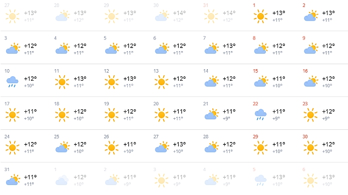 Температура воздуха в январе в Бланесе - скриншот
