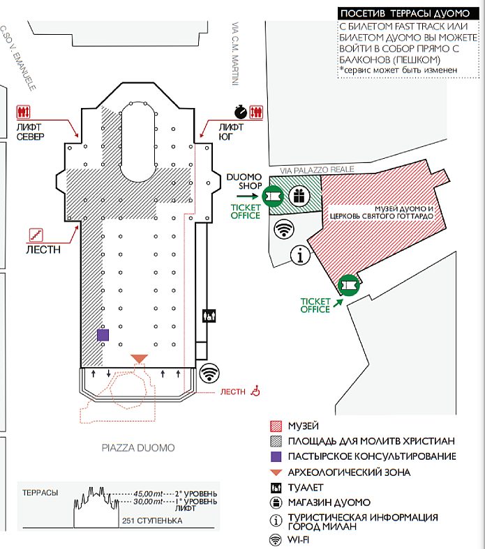 План-схема Миланского собора - фото