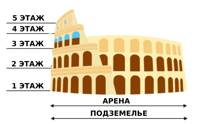Схема этажей Колизея - фото